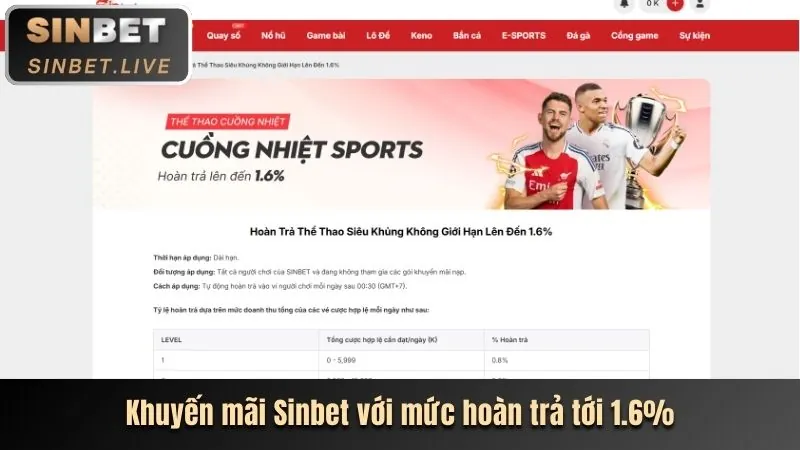 Hình ảnh minh họa thưởng nạp lại hàng ngày